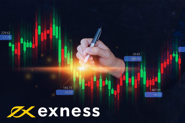 Calculator Exness - Great Profit Calculator for trading